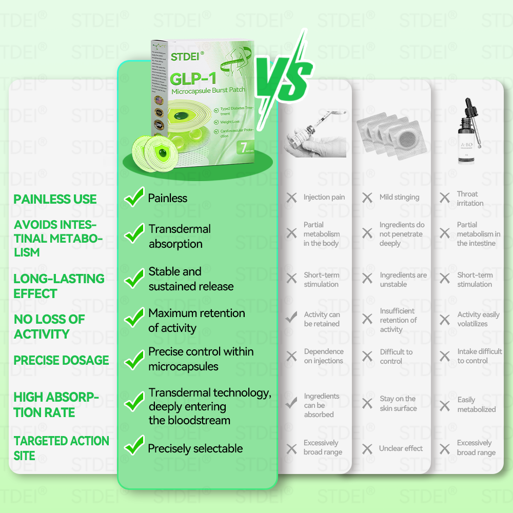 🔥Hot Sale🎁GLP-1 Microcapsule Burst Patch——👩⚕️A Breakthrough in Weight Loss and Blood Sugar Management💪
