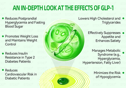 🔥Hot Sale🎁GLP-1 Microcapsule Burst Patch——👩‍⚕️A Breakthrough in Weight Loss and Blood Sugar Management💪