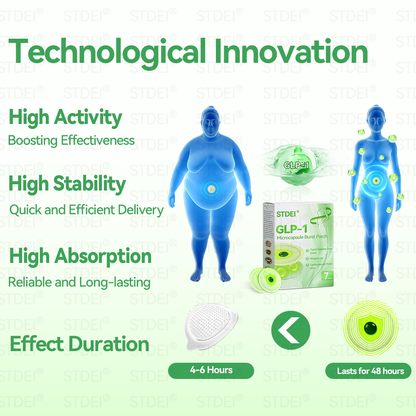 🔥Hot Sale🎁GLP-1 Microcapsule Burst Patch——👩‍⚕️A Breakthrough in Weight Loss and Blood Sugar Management💪