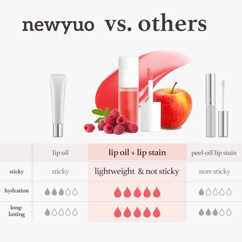 🔥Last Day Buy 2 , Get 1🌟Hellokiss Lip Oil + Lip Stain — Glossy Hydrating Tint, Long-Lasting & Transfer-Proof