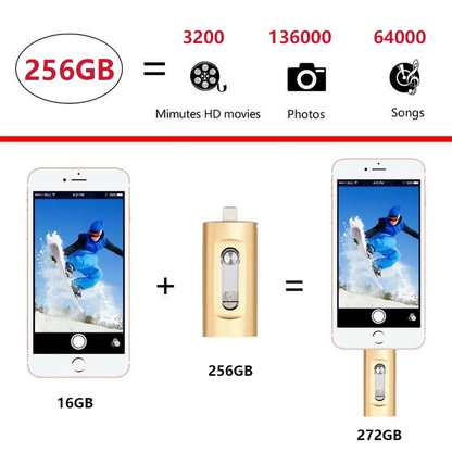 🔥Hot Sale 50% Off🎁⚡3 in 1 Flash Drive⚡ Portable High Speed USB 3.0 Memory Storage