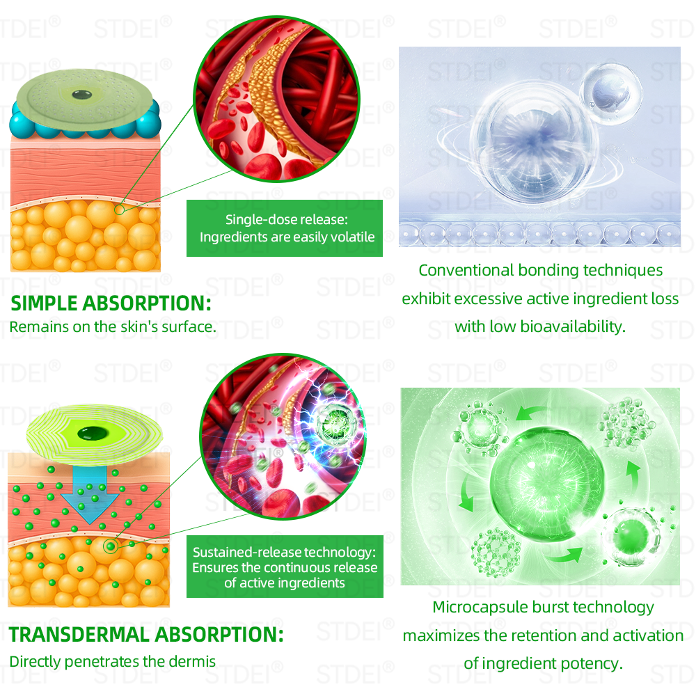 🔥Hot Sale🎁GLP-1 Microcapsule Burst Patch——👩‍⚕️A Breakthrough in Weight Loss and Blood Sugar Management💪