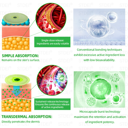 🔥Hot Sale🎁GLP-1 Microcapsule Burst Patch——👩‍⚕️A Breakthrough in Weight Loss and Blood Sugar Management💪