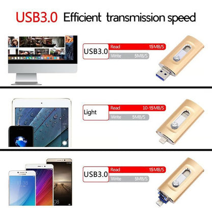 🔥Hot Sale 50% Off🎁⚡3 in 1 Flash Drive⚡ Portable High Speed USB 3.0 Memory Storage