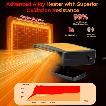 🎁2025-Christmas Hot Sale🎁49% OFF Today Only! Portable Car Heater for Vehicle, 12V Car Heater Portable（ Plugs into Cigarette Lighter）, Portable Heater for Car, 360° Rotatable Car Defroster Windshield Heater