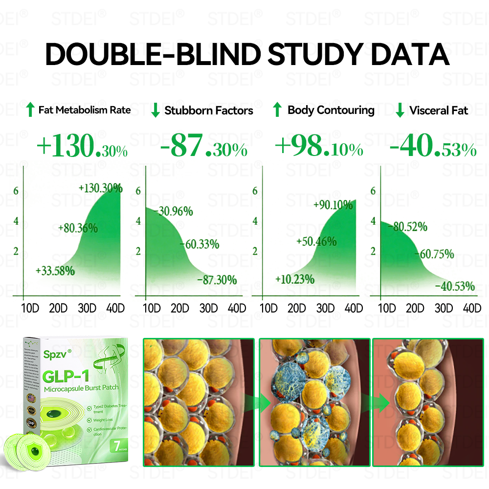 🔥Hot Sale🎁GLP-1 Microcapsule Burst Patch——👩‍⚕️A Breakthrough in Weight Loss and Blood Sugar Management💪