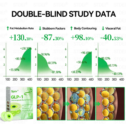 🔥Hot Sale🎁GLP-1 Microcapsule Burst Patch——👩‍⚕️A Breakthrough in Weight Loss and Blood Sugar Management💪